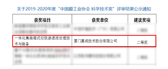 1593497148504672.jpg 关于2019-2020年度“中国膜工业协会 科学技术奖”评审了局公示通知_中国膜工业协会.jpg